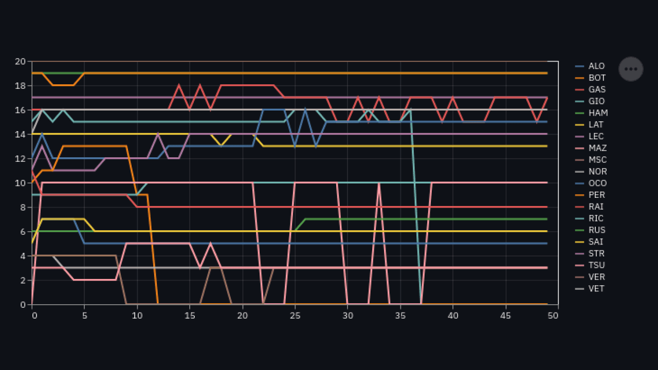 F1 One Lap Prediction image